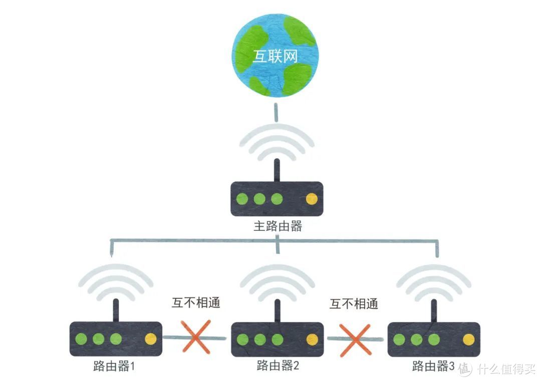 干货：小白版智能家居装修准备指南（附装修表，建议打印备用）