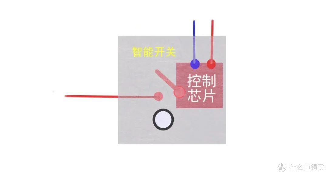 干货：小白版智能家居装修准备指南（附装修表，建议打印备用）