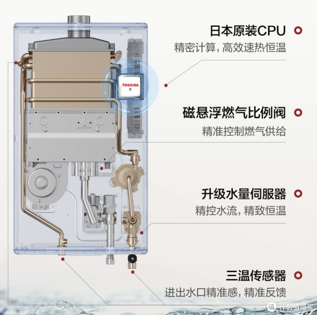 新房燃气热水器更换，林内和东芝的最终抉择，我为什么果断选择了东芝TS5