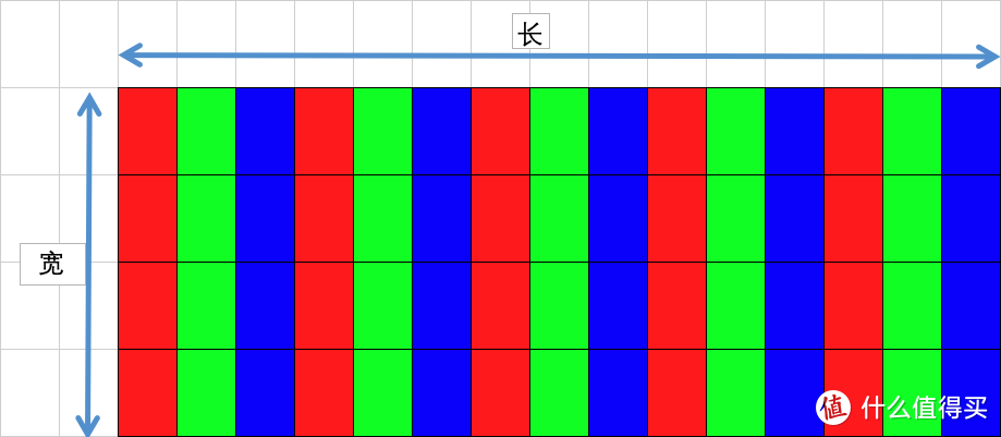 2021 电脑显示器选购终极指北 618特别篇(1.4W字)     