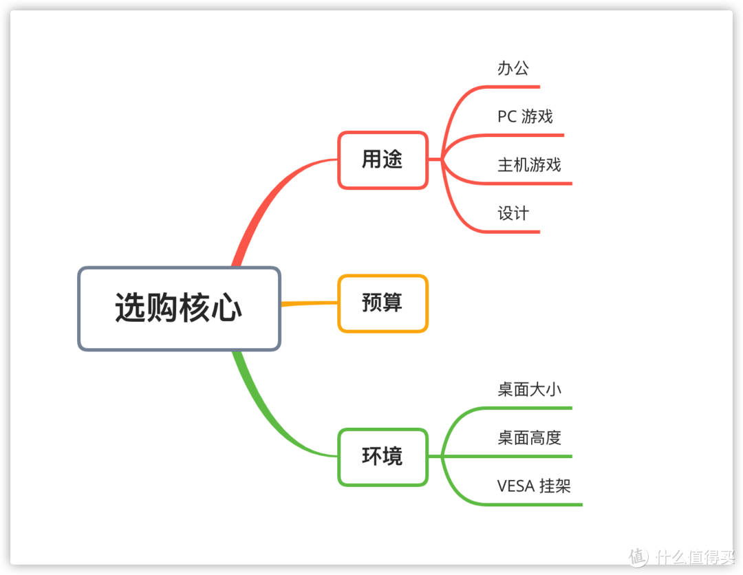 2021 电脑显示器选购终极指北 618特别篇(1.4W字)     