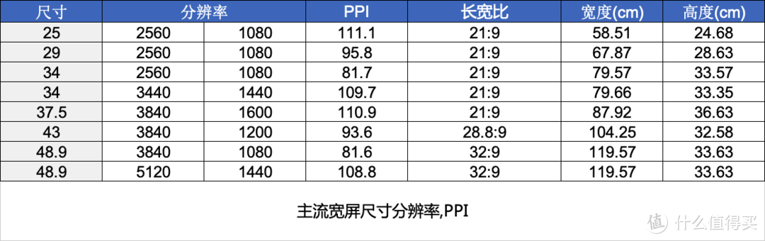 2021 电脑显示器选购终极指北 618特别篇(1.4W字)     