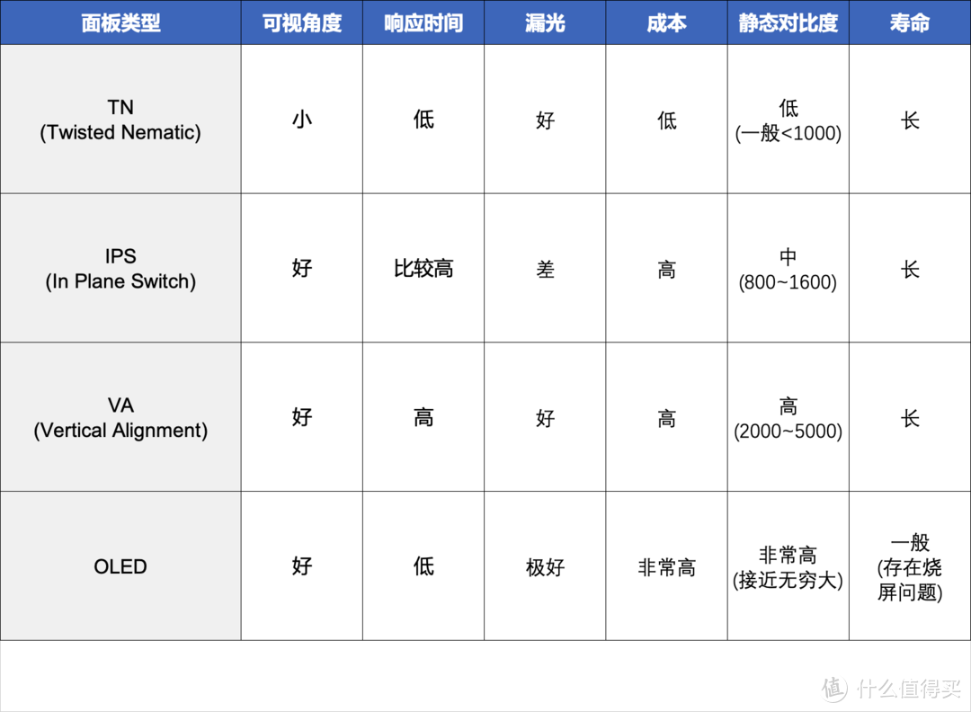 2021 电脑显示器选购终极指北 618特别篇(1.4W字)     