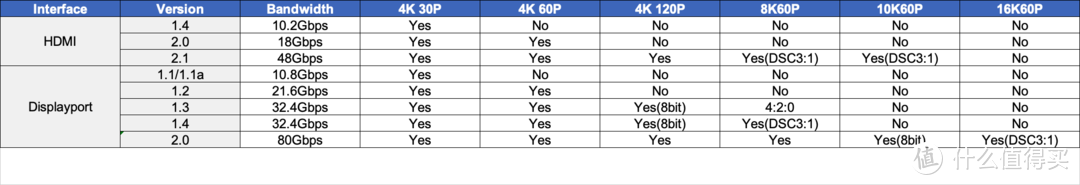 2021 电脑显示器选购终极指北 618特别篇(1.4W字)     