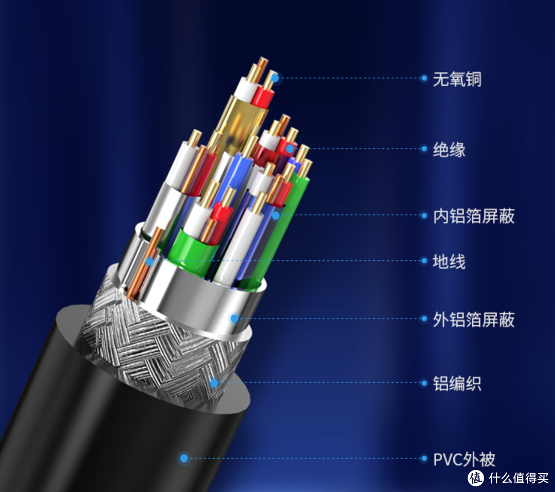 电视机HDMI线如何挑选 ？是选普通高清线，还是HDMI光纤线