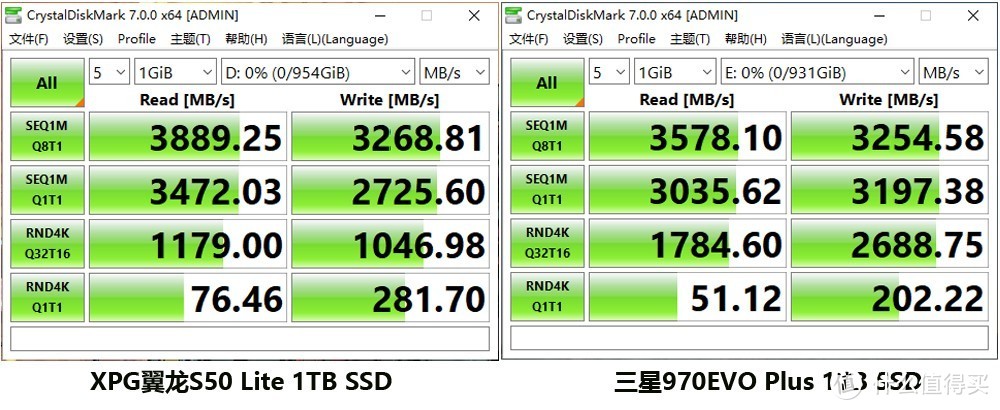 PCIe 4.0 SSD实战PCIe 3.0 SSD，新装机该如何选？