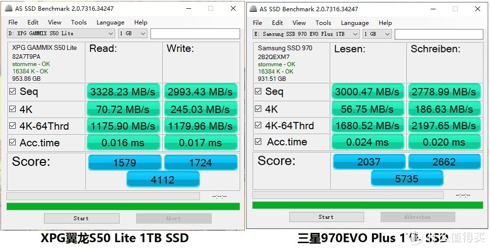 PCIe 4.0 SSD实战PCIe 3.0 SSD，新装机该如何选？