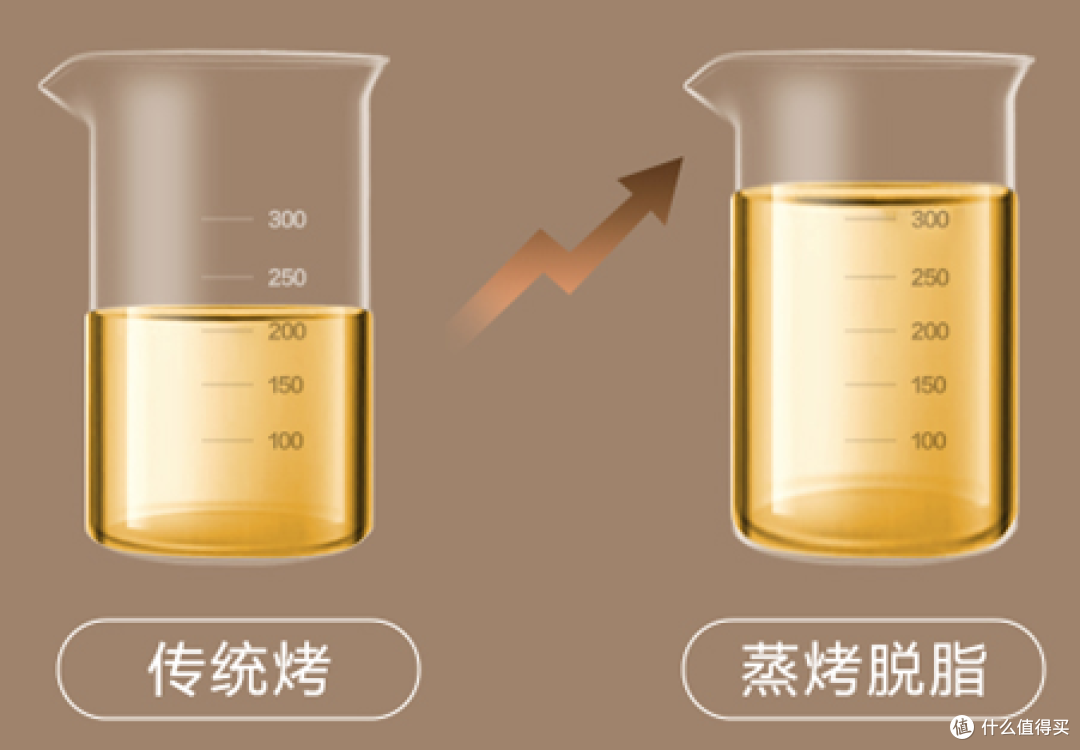 让幸福美味与健康饮食两全其美—美的燃卡脱脂蒸烤箱一体机+夏日美味5道菜单分享