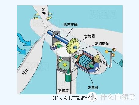 自己动手建造高科技的绿色家园，陪娃一起学环保