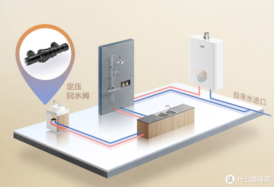 洗澡无需等待，开机便是热水——佳尼特恒星热水器体验