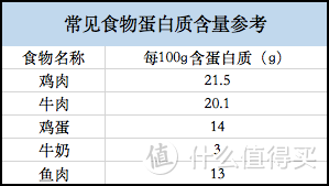 【安利贴】我的植物肉初体验——低脂高蛋白的植启植香素牛肉干