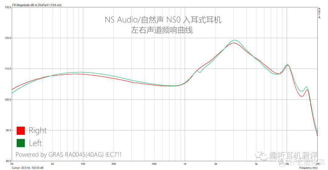 NS0频响曲线