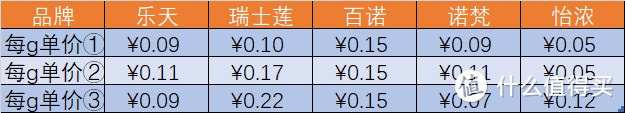 便宜又大碗，拒绝代可可脂，怡浓可可脂黑巧克力