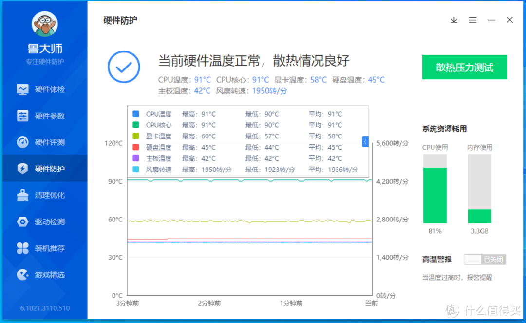 6.5L小钢炮击败全国98%电脑！—打造地表最强ITX主机！