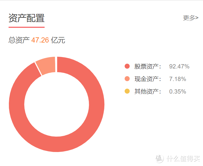 “冠军基金”真的靠谱吗？