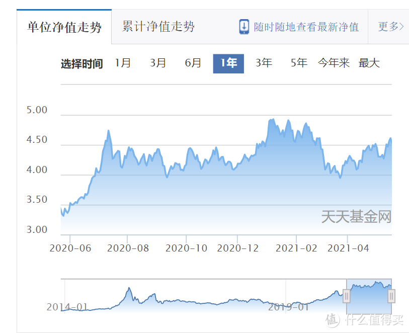 “冠军基金”真的靠谱吗？