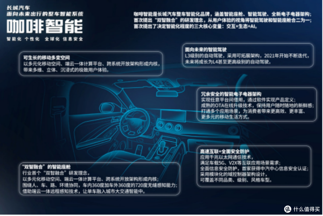 车若初见 篇七百二十八篇 同级竞品的高配这杯 摩卡 确实很好喝 汽车整车 什么值得买