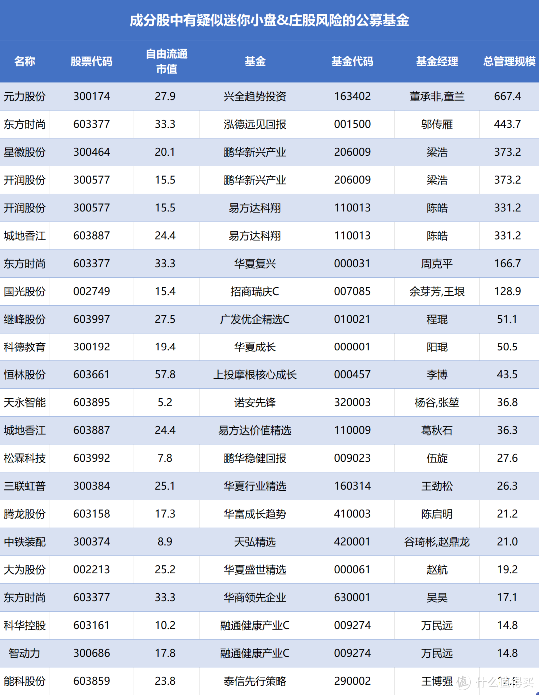 庄股都有哪些特点？（“庄基”清单）