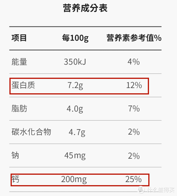 如何挑选到好的酸奶？看这一篇就够了