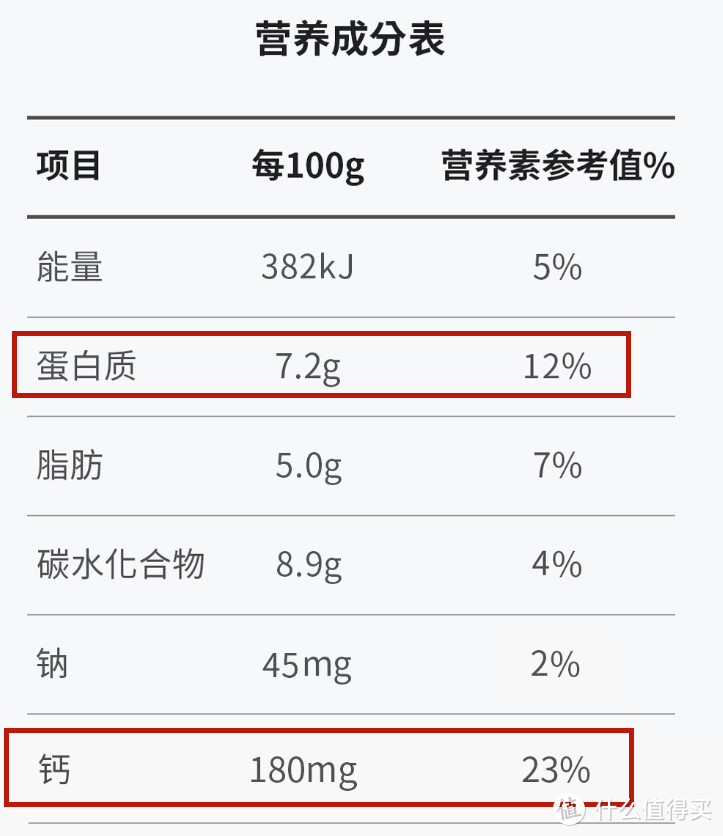 如何挑选到好的酸奶？看这一篇就够了