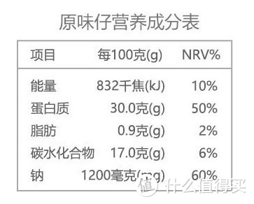 减肥也能照样吃-家中常备十种低卡零食好物推荐