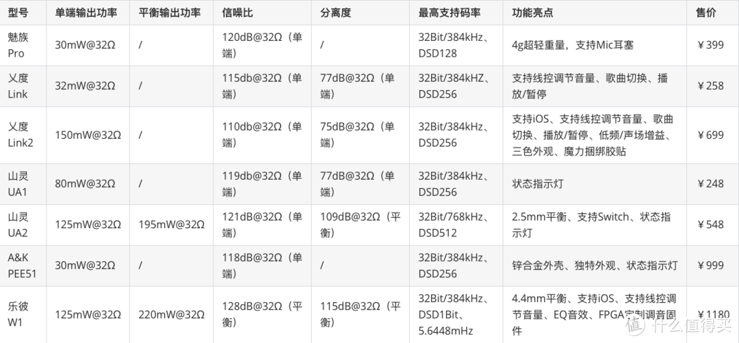 土豪的奢侈流行之选——艾利和PEE51解码耳放开箱简评