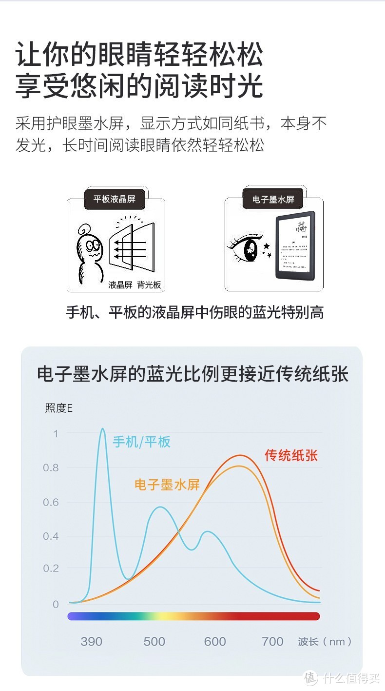 电纸书 篇三：博阅 likebook p78开箱及详细评测