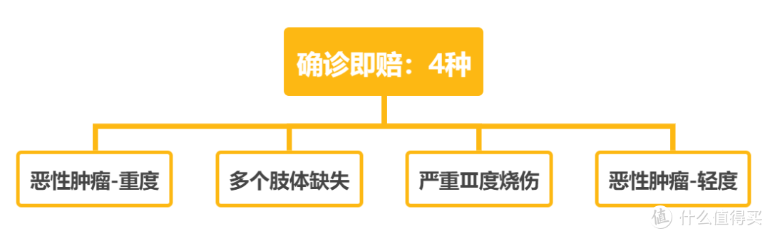 确诊了重疾，保险公司为什么不赔？