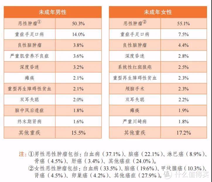 确诊了重疾，保险公司为什么不赔？