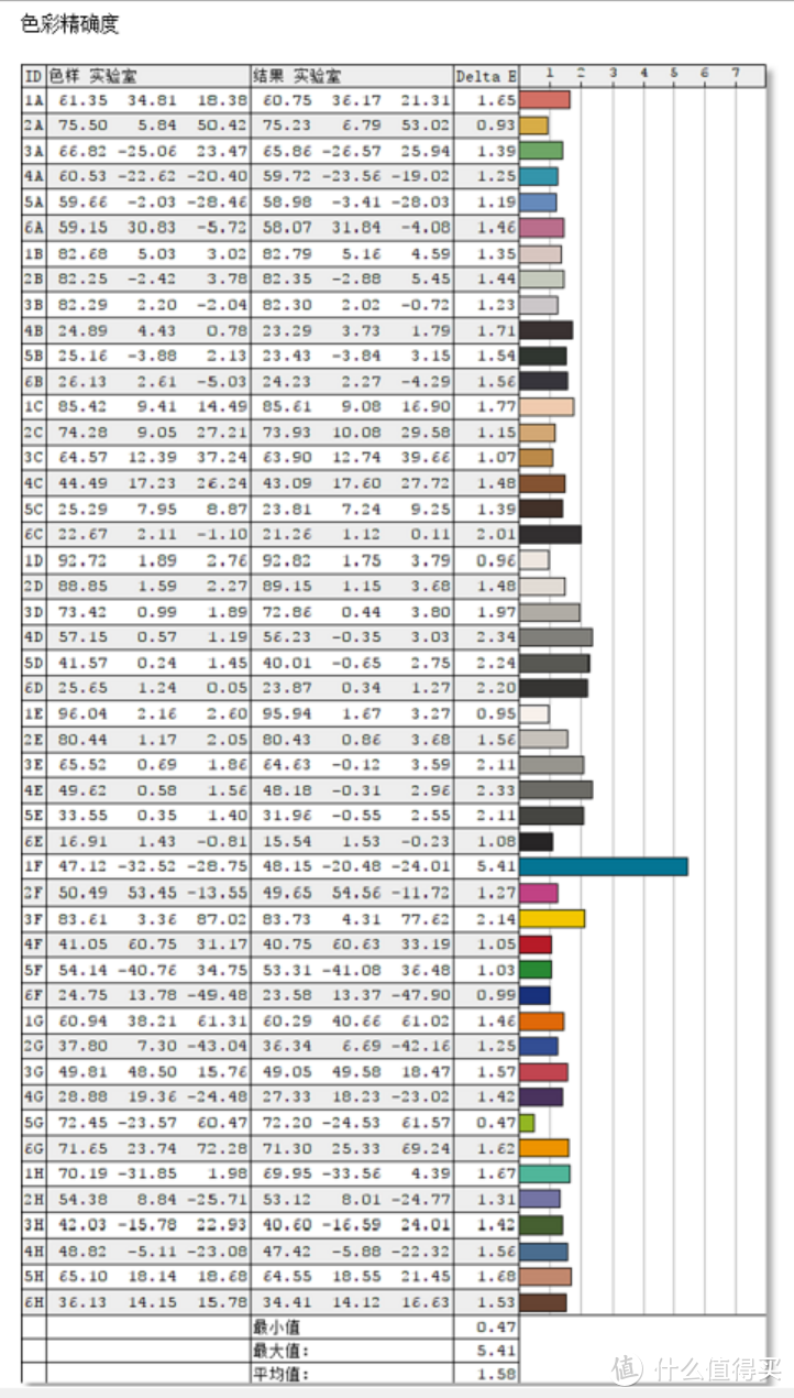 Intel Yes！11800H+3070站起来：雷神ZERO全面评测分享