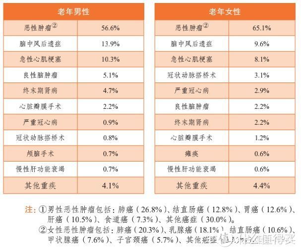 图片来源：《国民防范重大疾病健康教育读本》