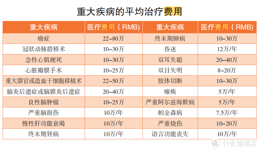 每月预算100元，能买什么健康险？