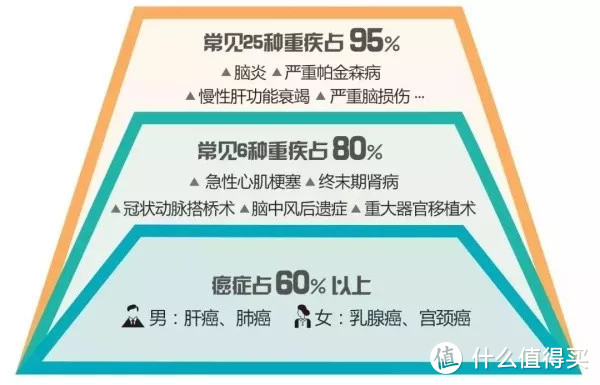 每月预算100元，能买什么健康险？