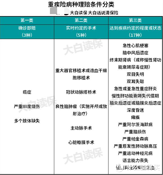 每月预算100元，能买什么健康险？