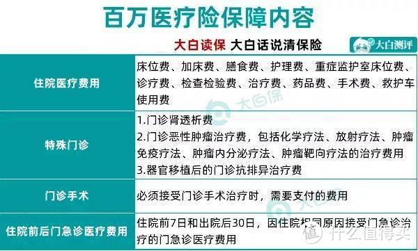 每月预算100元，能买什么健康险？