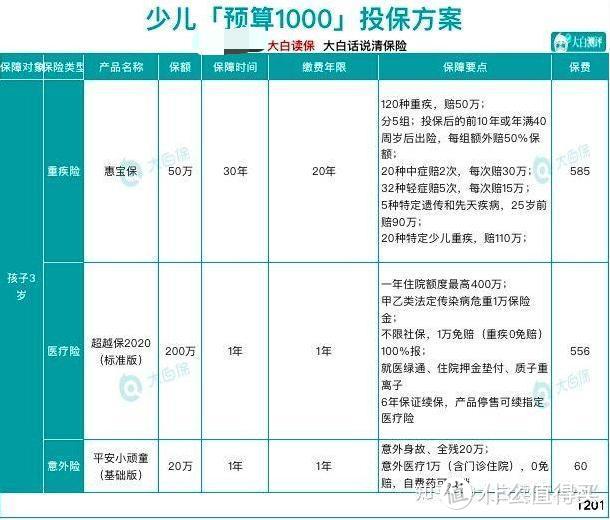 每月预算100元，能买什么健康险？