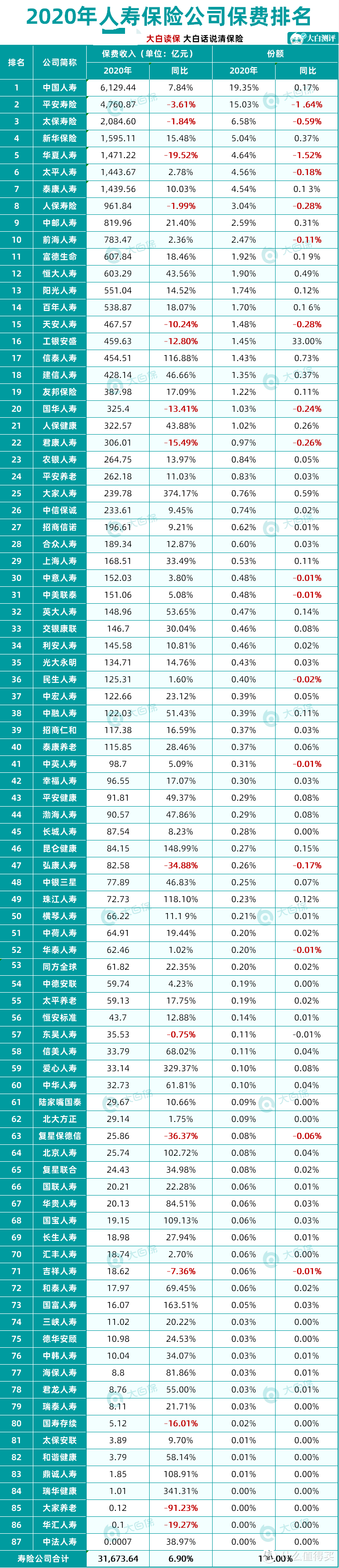 每月预算100元，能买什么健康险？