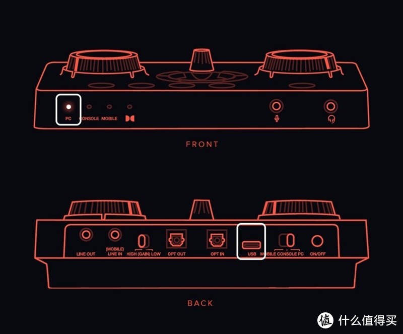 为影音游戏体验画龙点睛：创新Sound Blaster GC7声卡评测