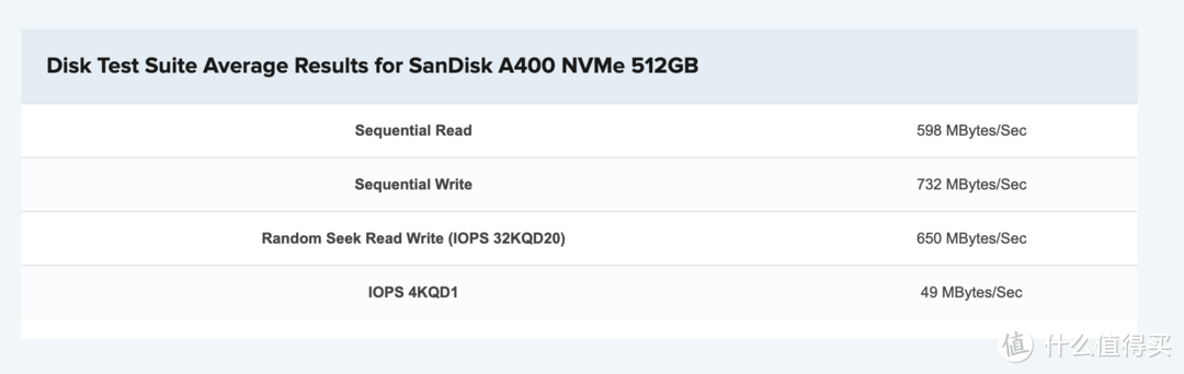 这款SSD实在太老，而且又是OEM产品，找到一个外网PassMark的参数