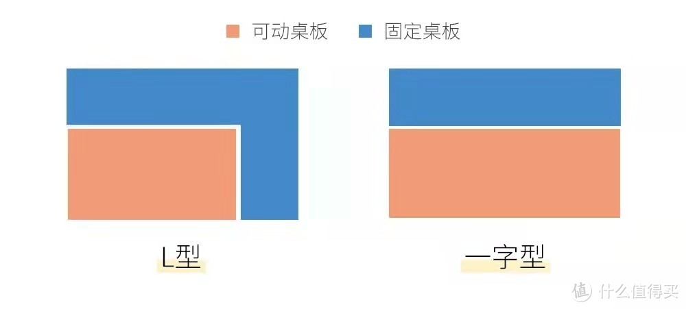 学习桌是不是跟风消费？和大家聊聊我的选购进阶心路历程，作为大家理性选购参考！附买买买分享～