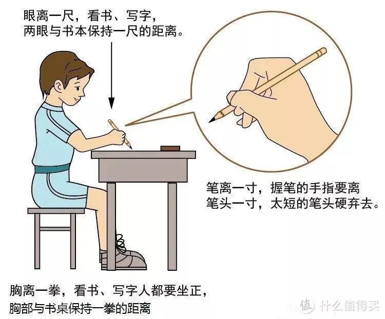 学习桌是不是跟风消费？和大家聊聊我的选购进阶心路历程，作为大家理性选购参考！附买买买分享～