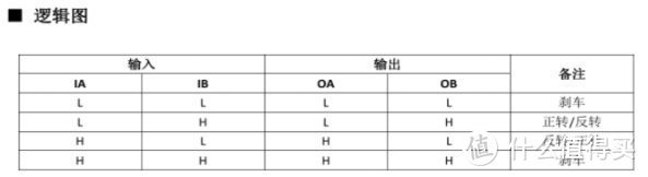 低成本 DIY 电动遥控窗帘