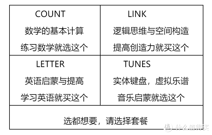 当AR赋予玩具灵感，这款未来感十足的玩具值得你期待——测评Plugo AR游戏产品