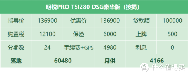 明锐pro：上市前都在喊真香，上市后觉得还有降价空间