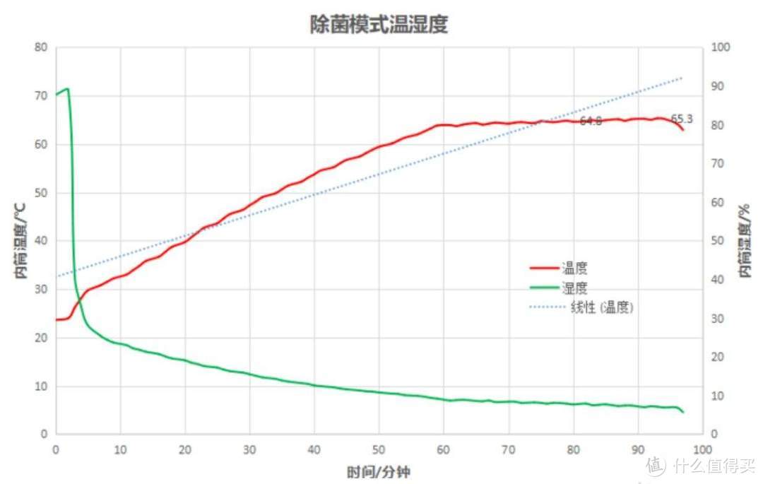 烘干机选购经验与避坑知识--另附海尔纤美“双擎”热泵烘干机性能数据评测