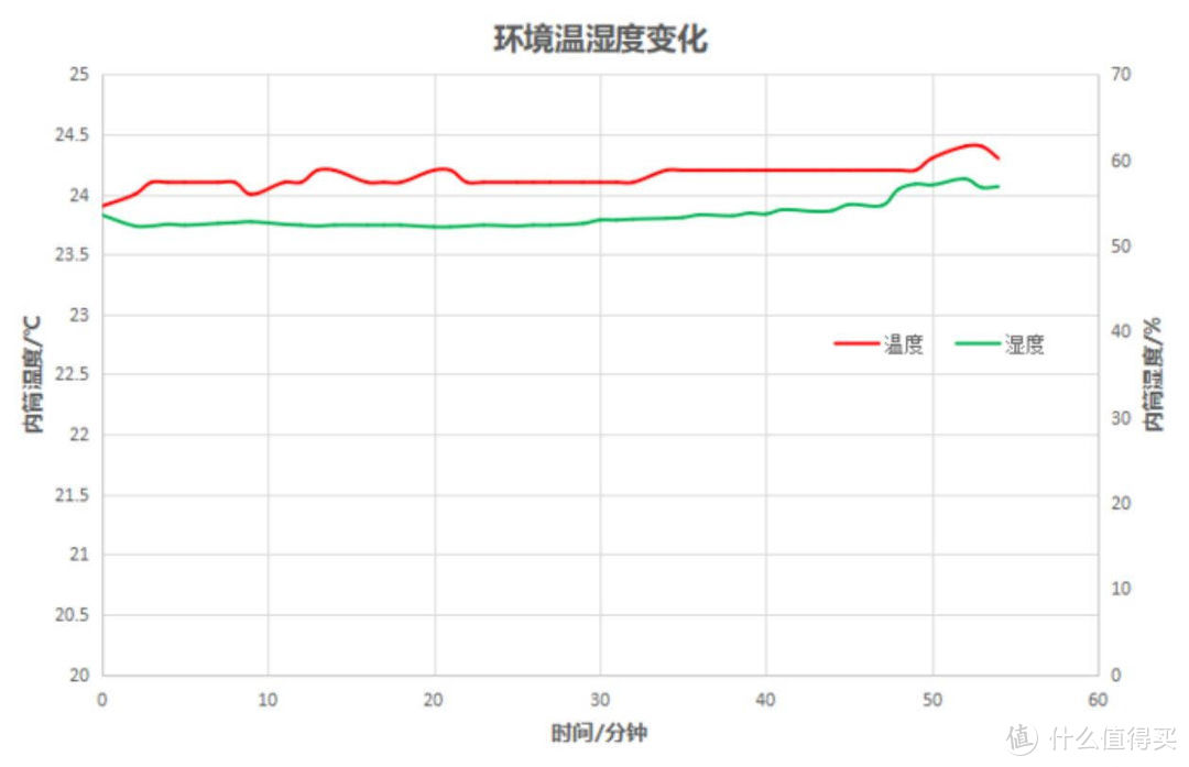 烘干机选购经验与避坑知识--另附海尔纤美“双擎”热泵烘干机性能数据评测