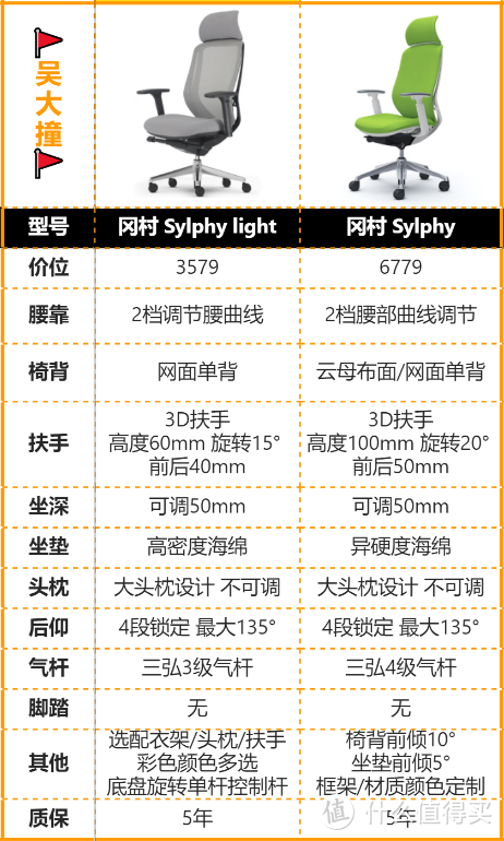 sylphy与sylphy light区别