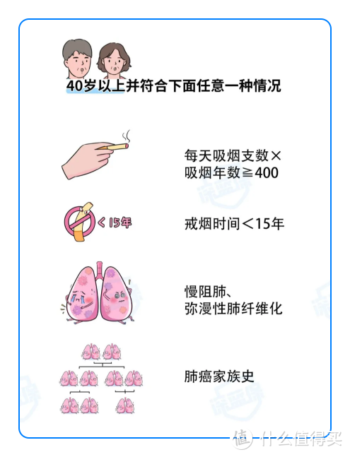 全球1/3的肺癌在中国，为什么这么高发？如何预防？