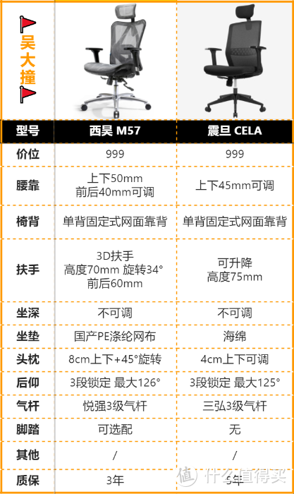 同档价位的西昊M57和震旦CELA对比