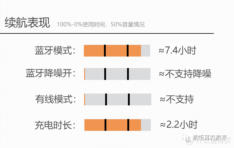 完备登场：MoonDrop/水月雨 Sparks 火花 真无线入耳式耳机体验测评